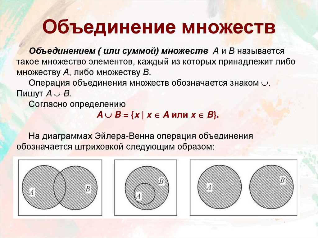 Объединение множеств