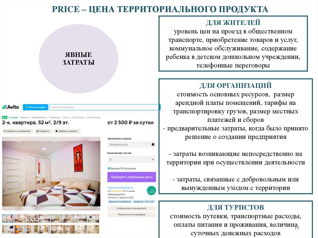 PRICE – ЦЕНА ТЕРРИТОРИАЛЬНОГО ПРОДУКТА