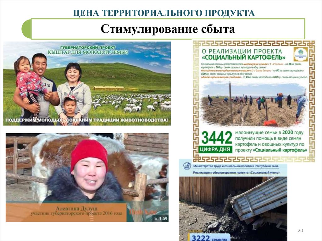 ЦЕНА ТЕРРИТОРИАЛЬНОГО ПРОДУКТА