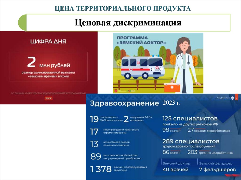 ЦЕНА ТЕРРИТОРИАЛЬНОГО ПРОДУКТА