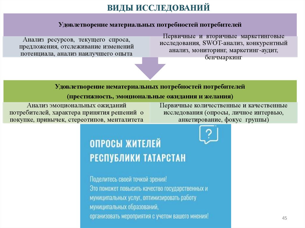 ВИДЫ ИССЛЕДОВАНИЙ