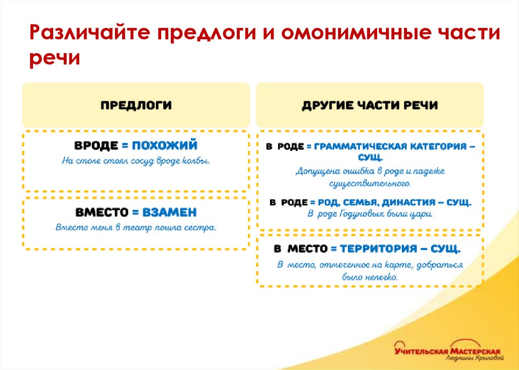 Различайте предлоги и омонимичные части речи