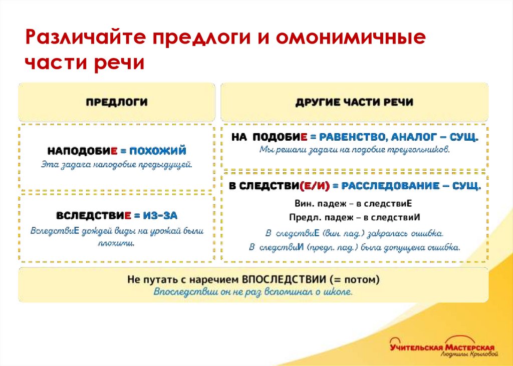 Различайте предлоги и омонимичные части речи