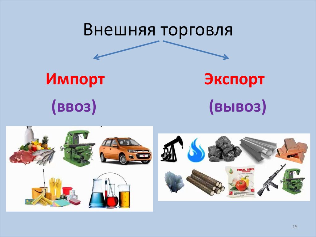 Внешняя торговля