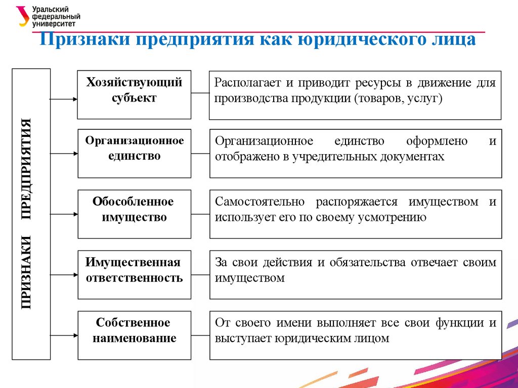 Признаки предприятия как юридического лица