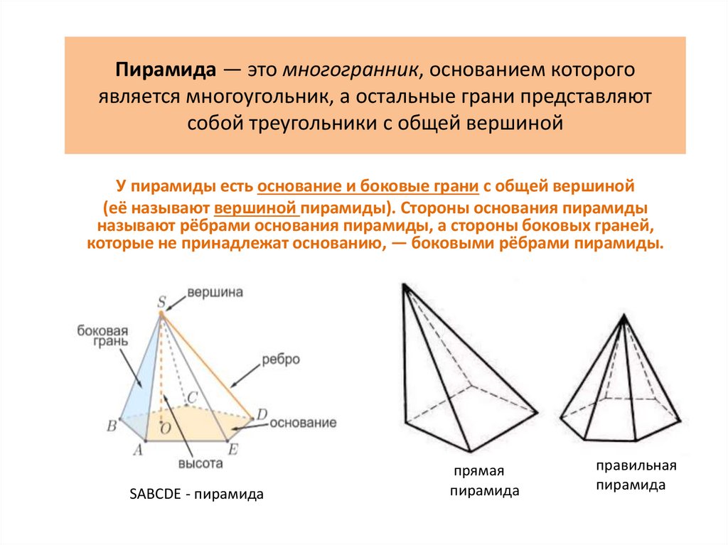 Пирамида — это многогранник, основанием которого является многоугольник, а остальные грани представляют собой треугольники с