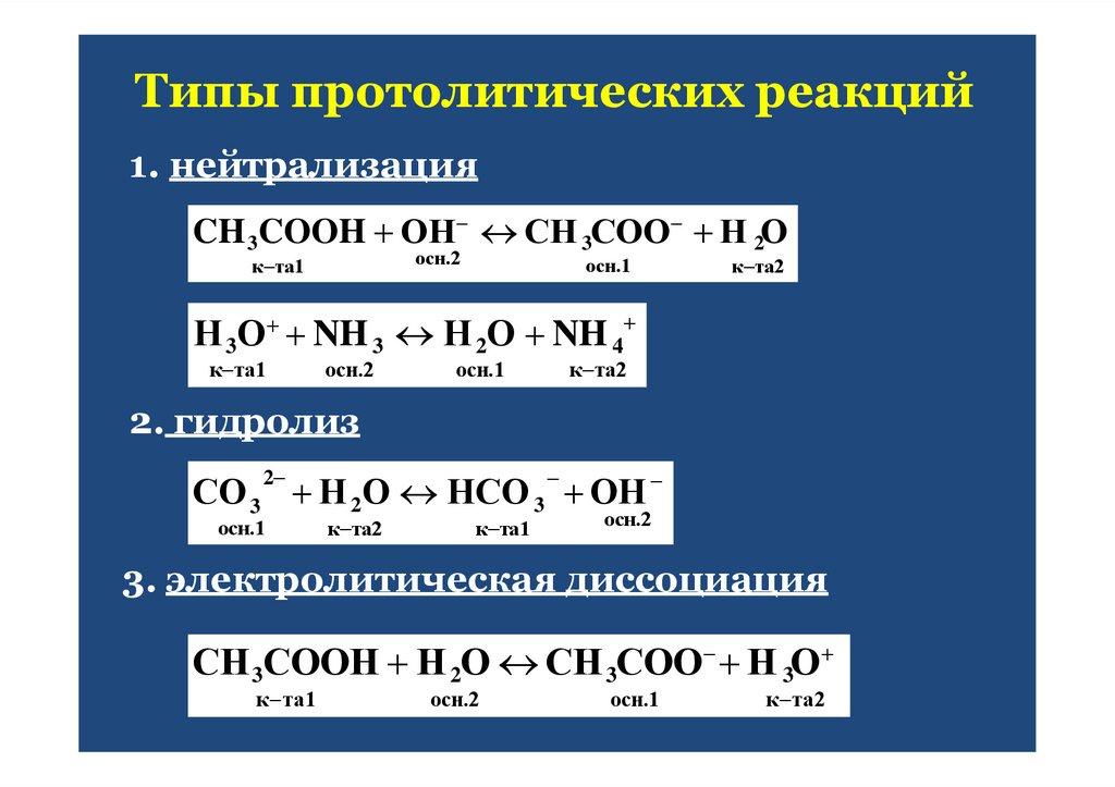 Типы протолитических реакций