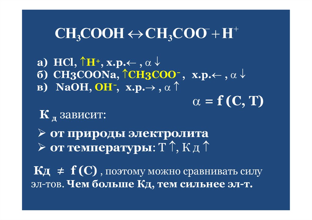 СН3СООН  СН3СОО  Н