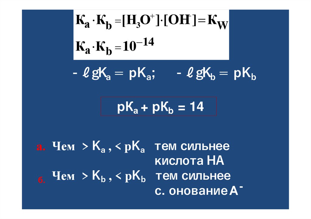 К К [Н О ]