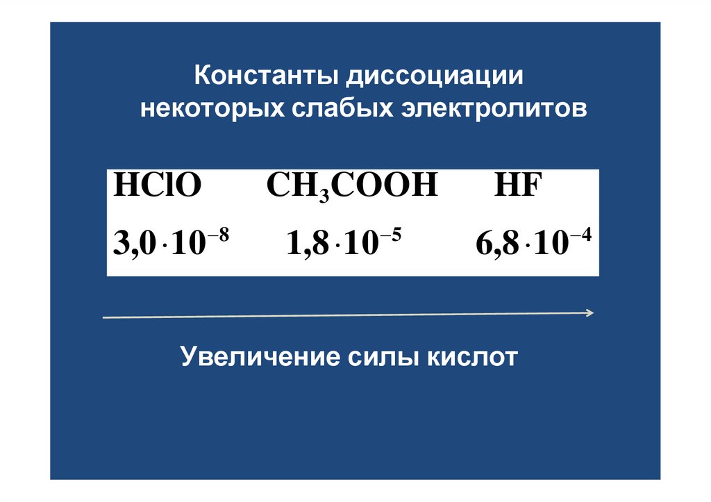 Константы диссоциации некоторых слабых электролитов