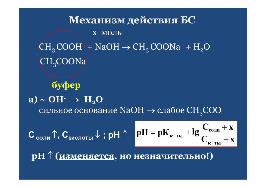Механизм действия БС