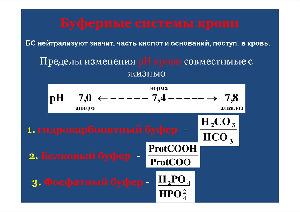 Буферные системы крови