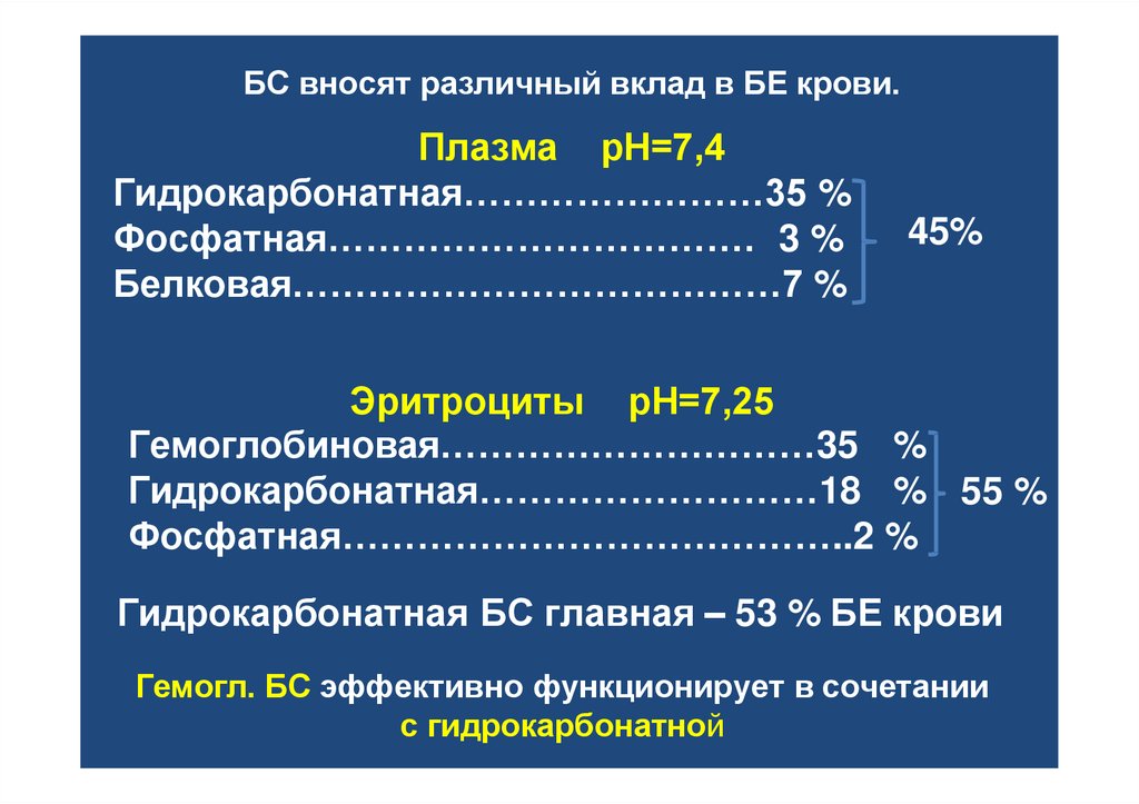 БС вносят различный вклад в БЕ крови.