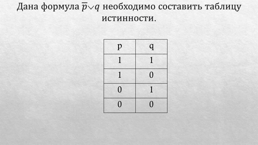Дана формула ¯p⌵q необходимо составить таблицу истинности.