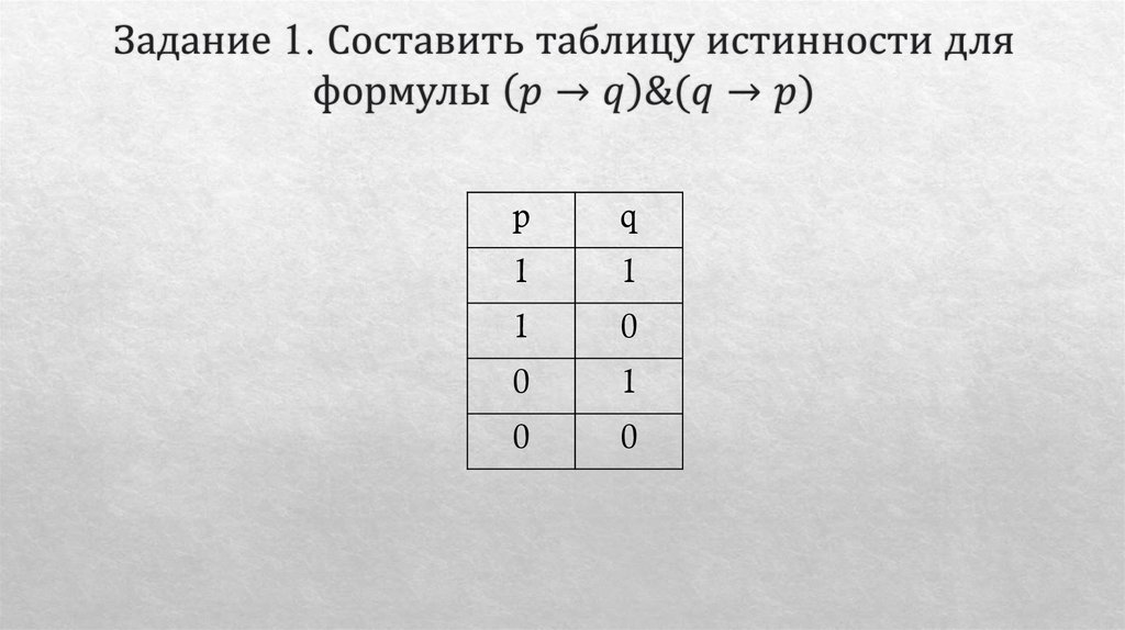 Задание 1. Составить таблицу истинности для формулы (p→q)&(q→p)