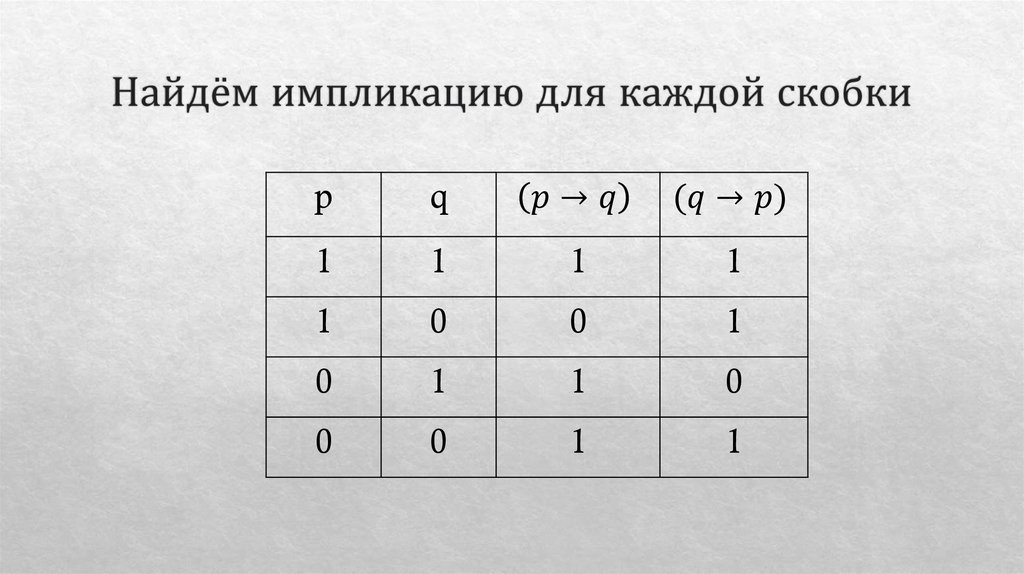 Найдём импликацию для каждой скобки