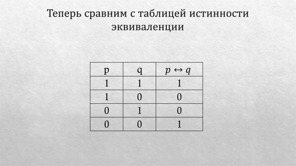 Теперь сравним с таблицей истинности эквиваленции