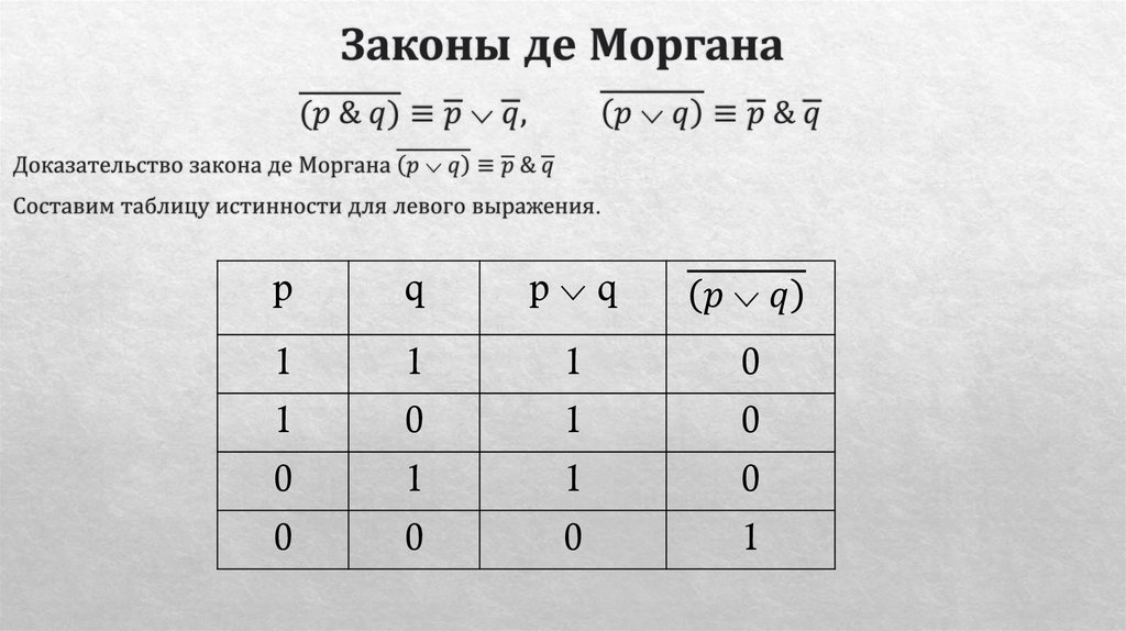 Законы де Моргана