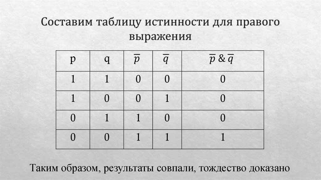 Составим таблицу истинности для правого выражения