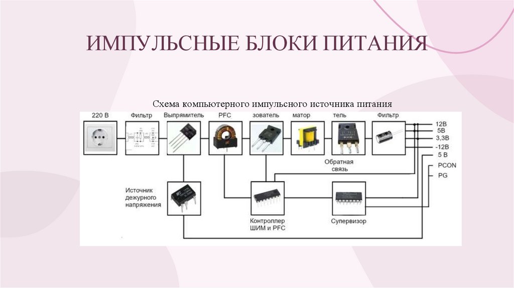 ИМПУЛЬСНЫЕ БЛОКИ ПИТАНИЯ