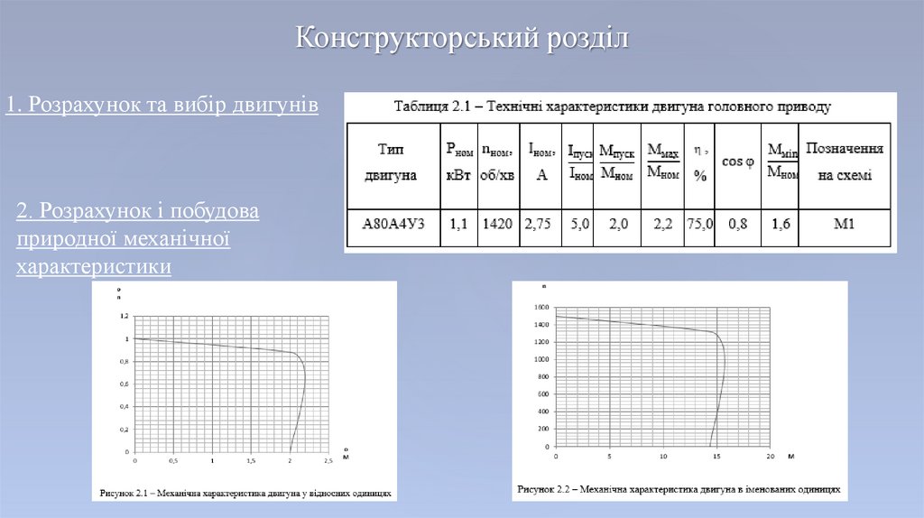 Конструкторський розділ
