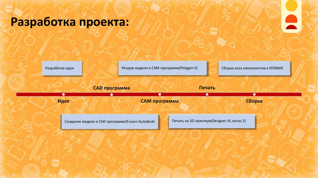 Разработка проекта: