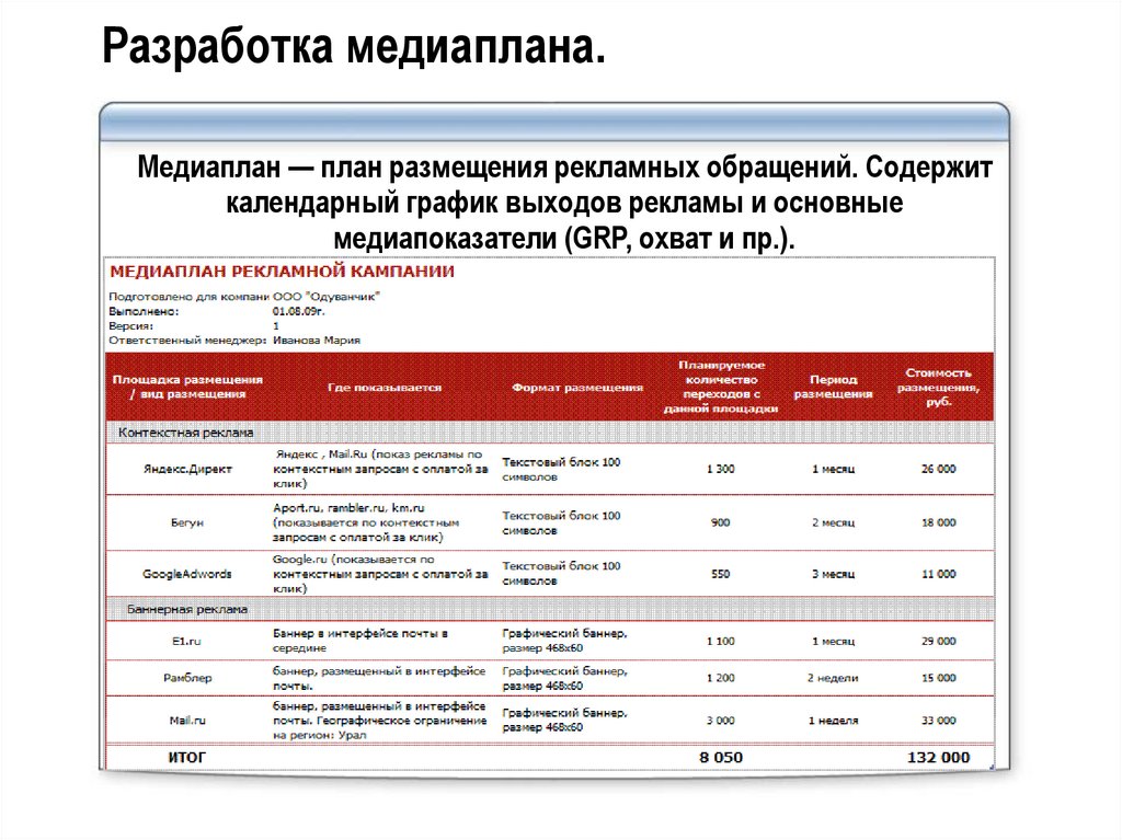 Разработка медиаплана.
