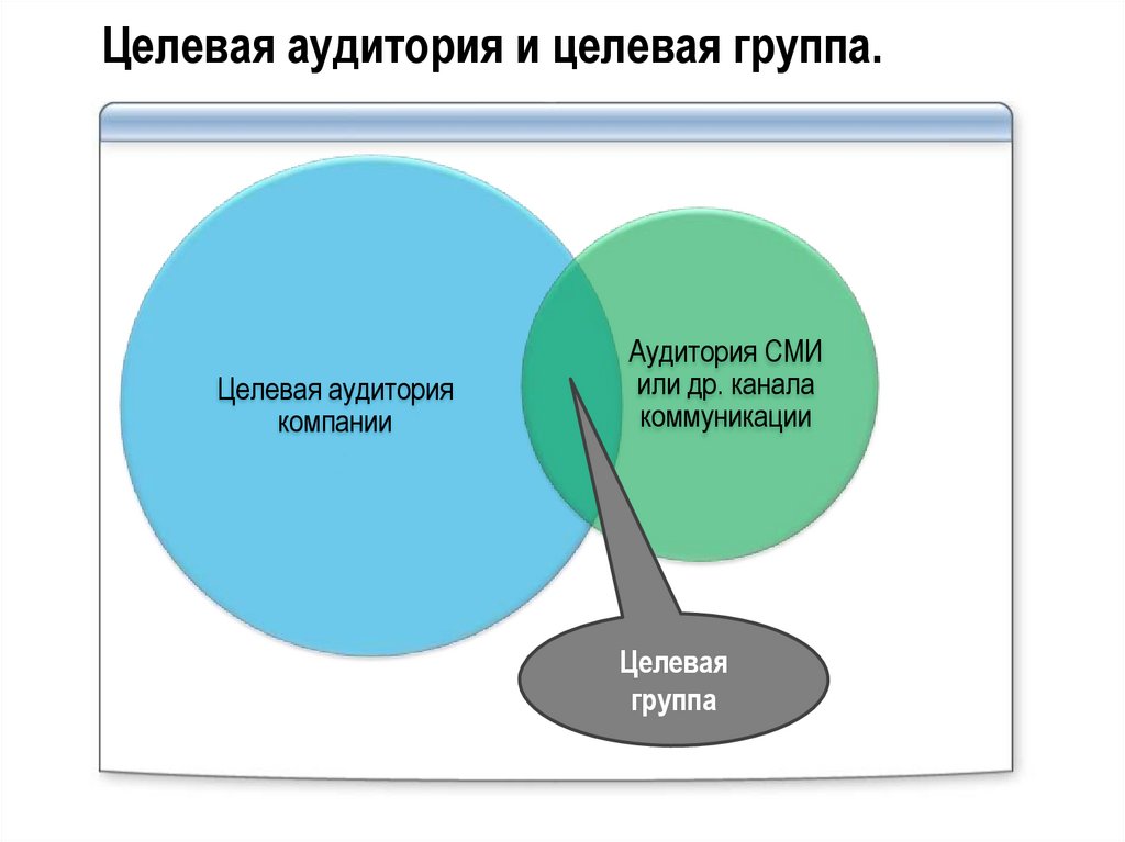 Целевая аудитория и целевая группа.