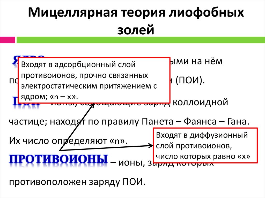 Мицеллярная теория лиофобных золей