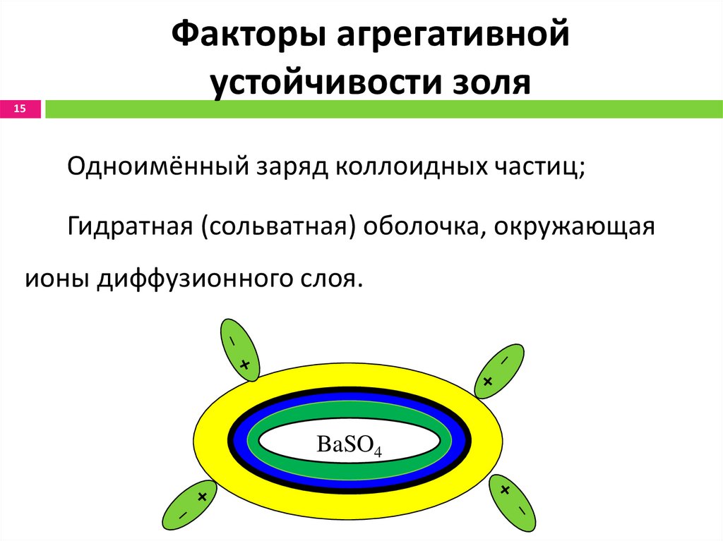 Факторы агрегативной устойчивости золя