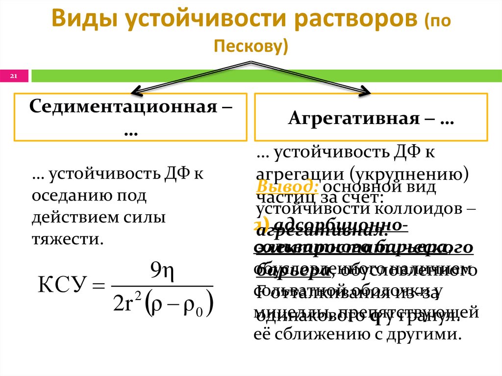 Виды устойчивости растворов (по Пескову)