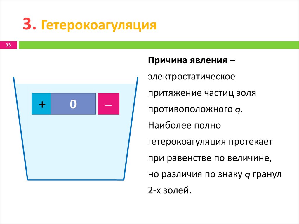 3. Гетерокоагуляция