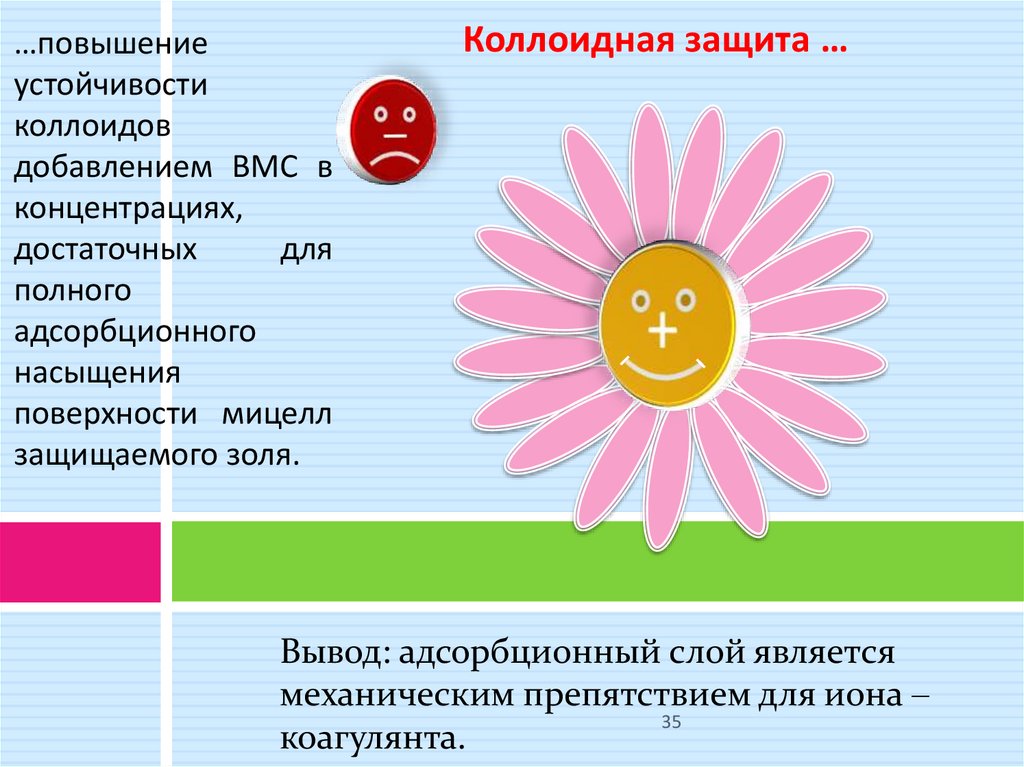 Вывод: адсорбционный слой является механическим препятствием для иона ‒ коагулянта.