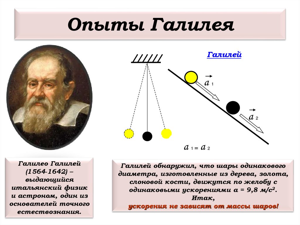 Опыты Галилея