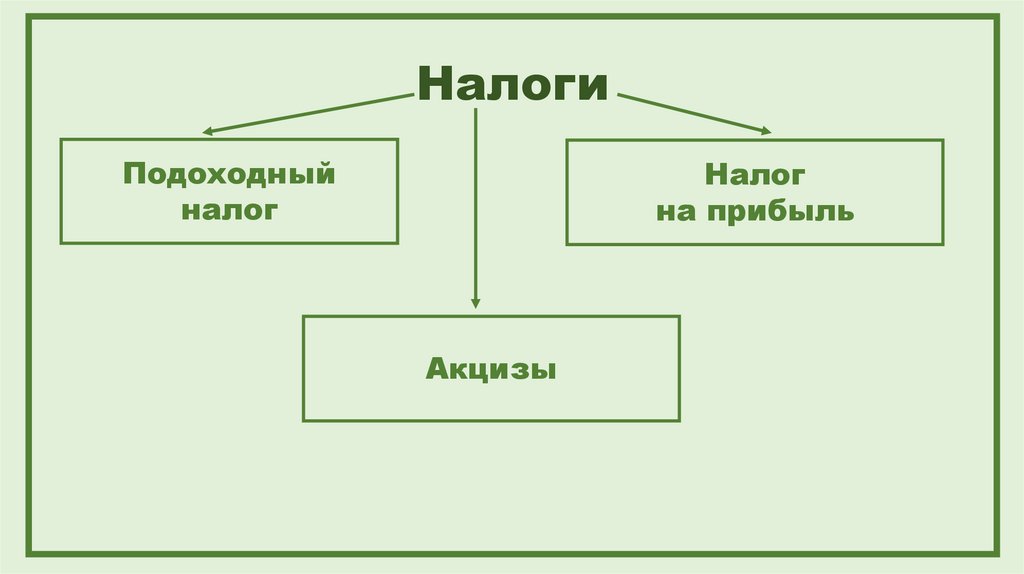 Налоги