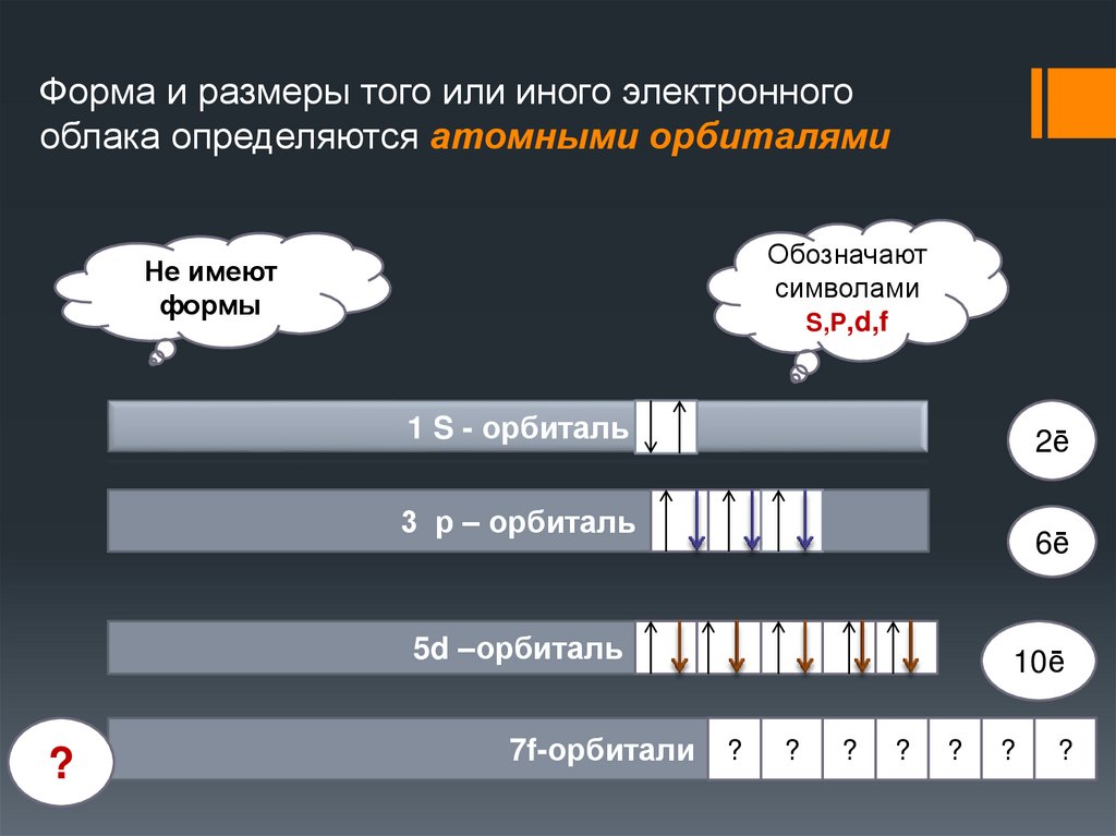 Форма и размеры того или иного электронного облака определяются атомными орбиталями