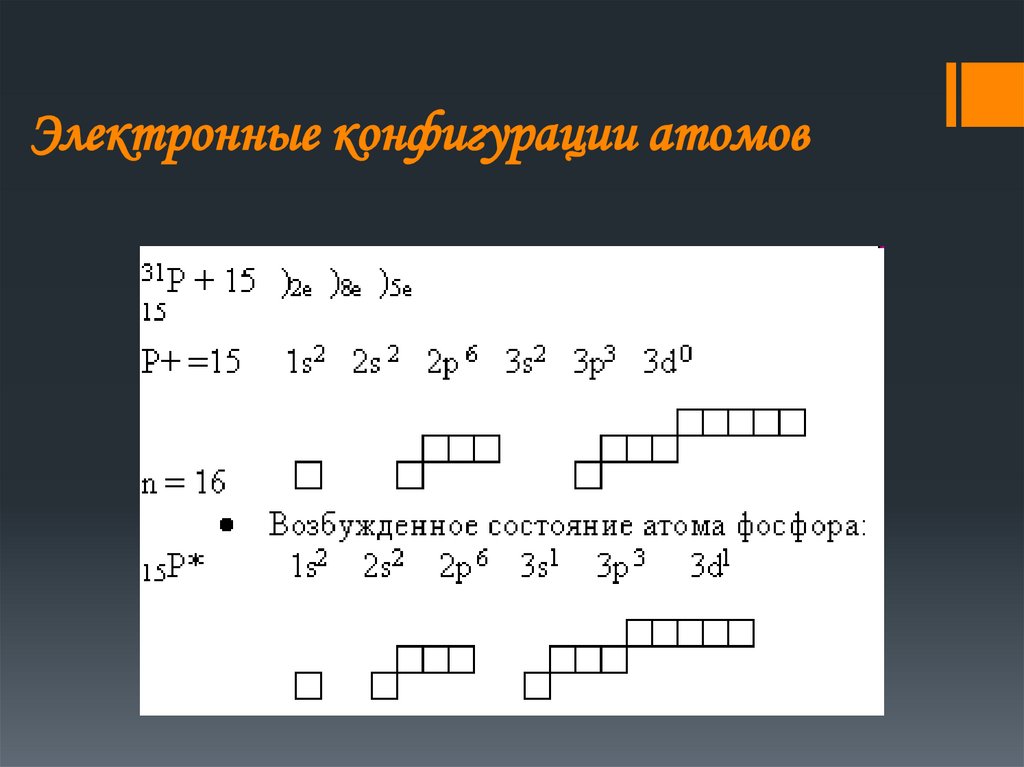 Электронные конфигурации атомов