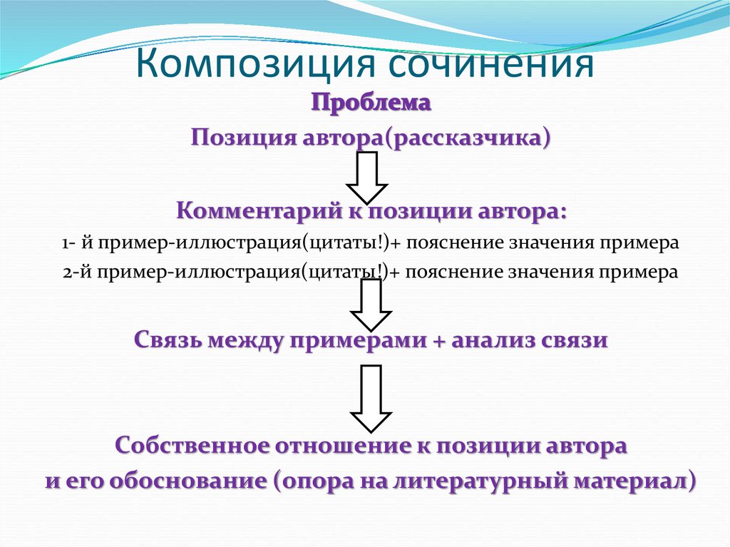 Композиция сочинения