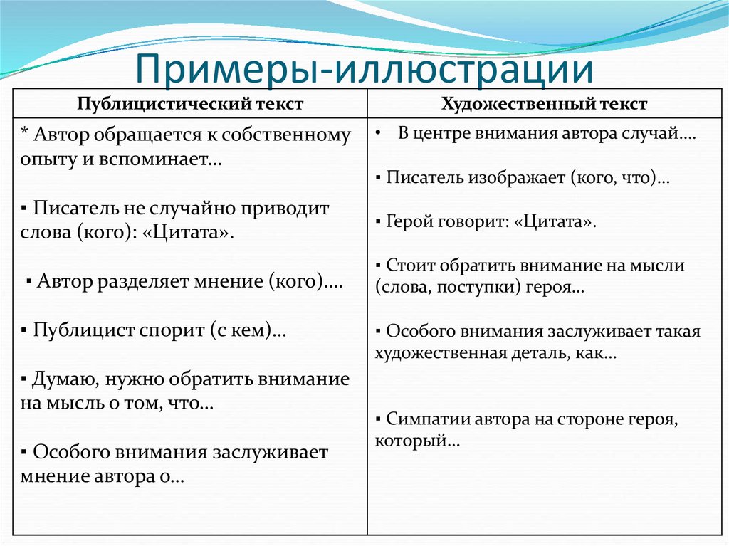 Примеры-иллюстрации