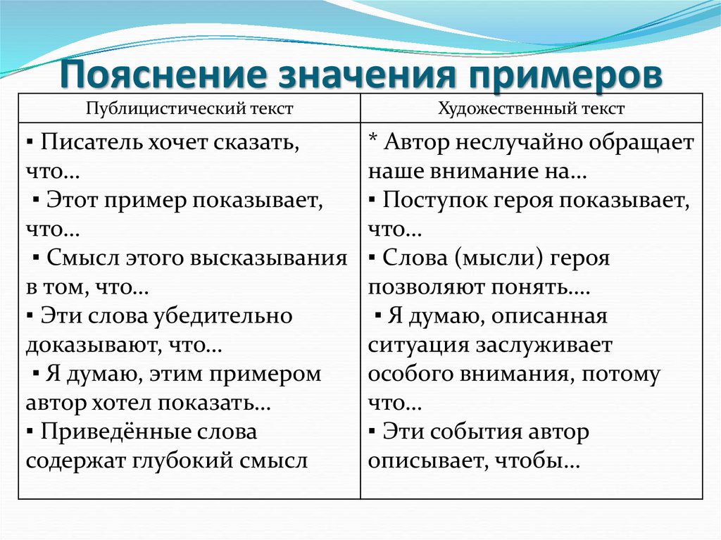 Пояснение значения примеров