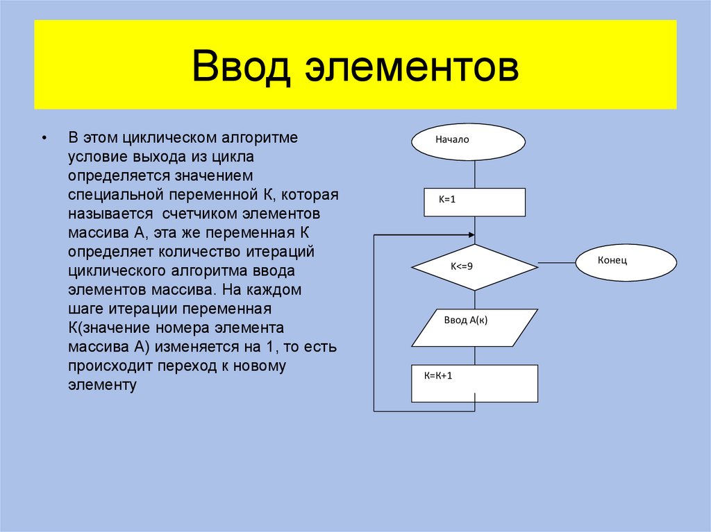 Ввод элементов