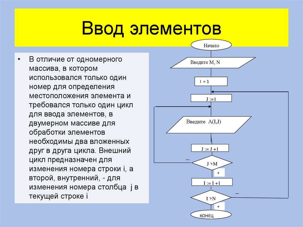 Ввод элементов