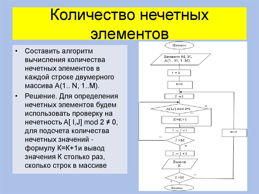 Количество нечетных элементов
