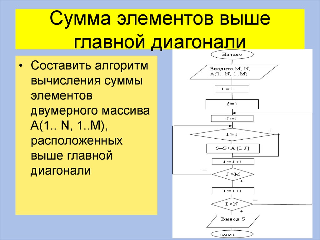 Сумма элементов выше главной диагонали