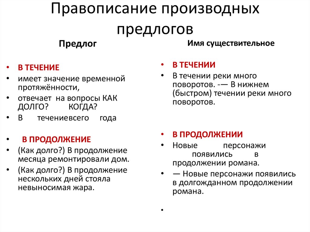 Правописание производных предлогов