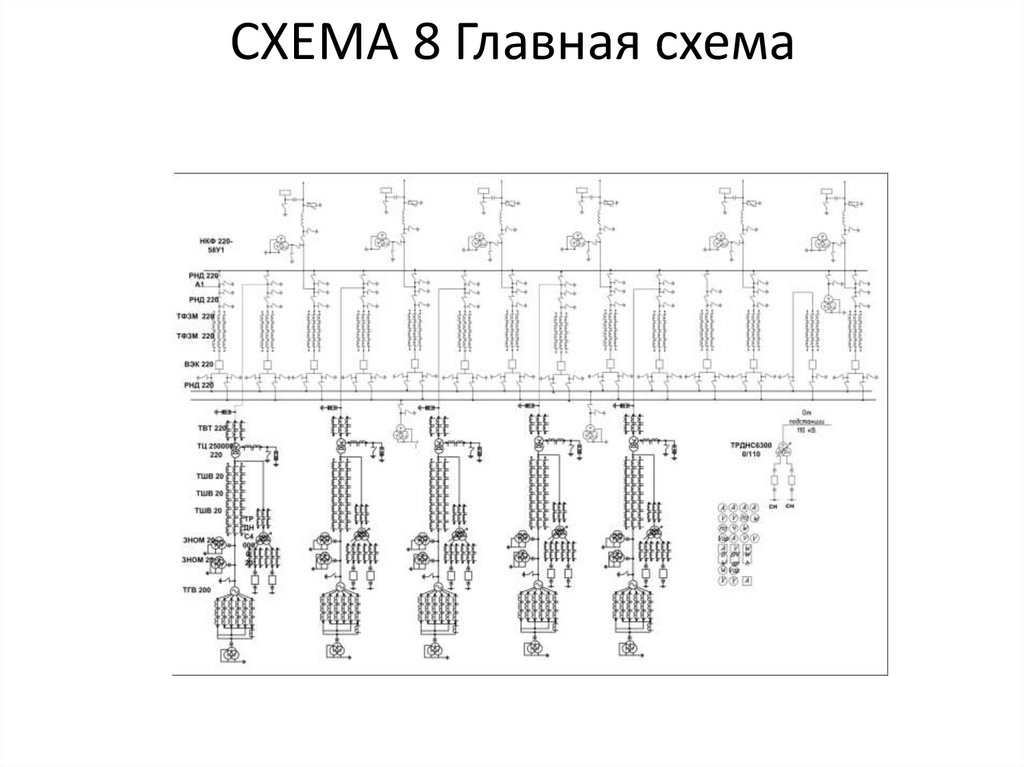 СХЕМА 8 Главная схема