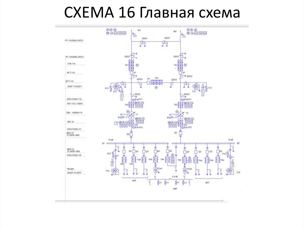 СХЕМА 16 Главная схема