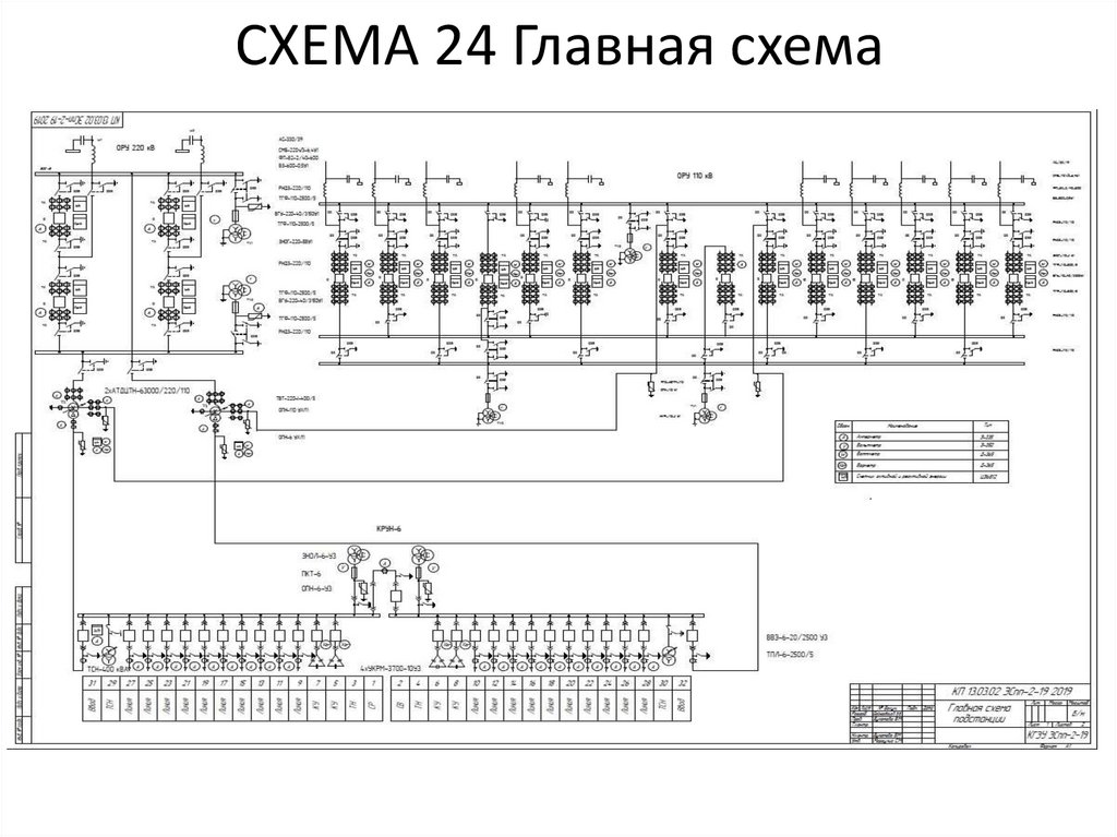 СХЕМА 24 Главная схема