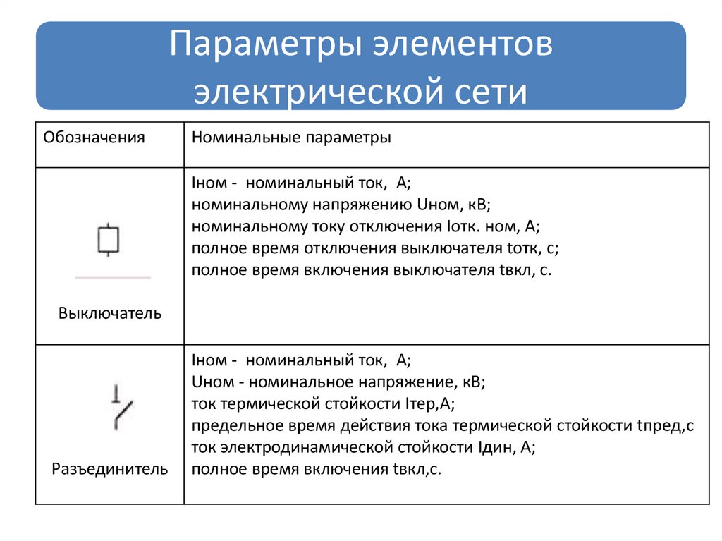 Параметры элементов электрической сети