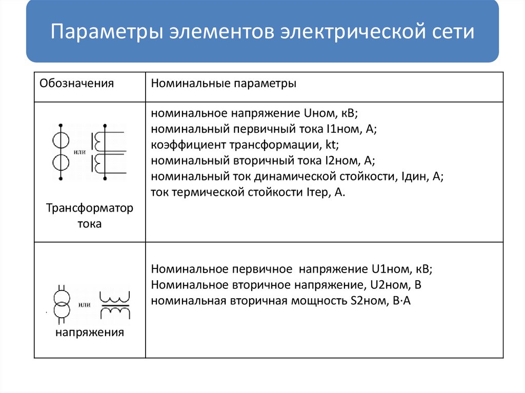Параметры элементов электрической сети